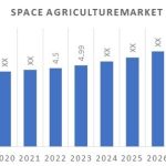 Global_Space_Agriculture_Market_Overview