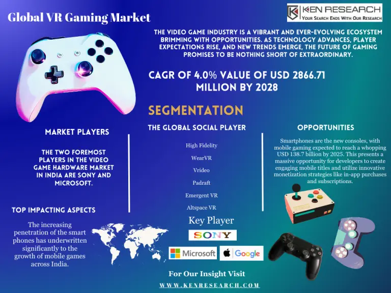 The Video Game Market Analysis
