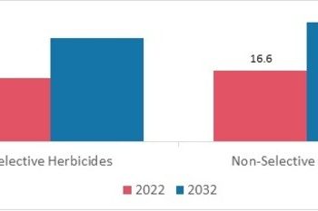 Herbicides_Market__by_Category__2022___2032