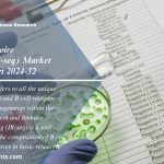 Immune Repertoire Sequencing (IR-seq) Market new