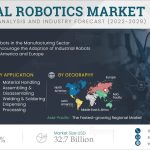 Industrial-Robotics-Market-min-(1)