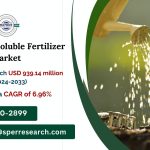 Italy Water Soluble Fertilizer Market