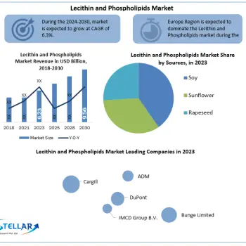 Lecithin-and-Phospholipids-Industry