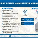 Less Lethal Ammunition Market