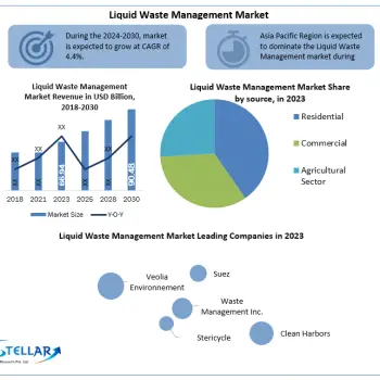 Liquid Waste Management Market