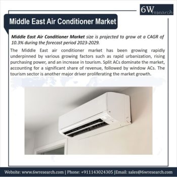 Middle East Air Conditioner
