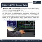 Middle East HVAC Controls