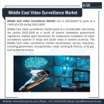 Middle East Video Surveillance