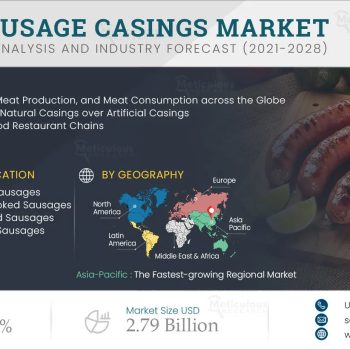 Natural-Sausage-Casings-Market