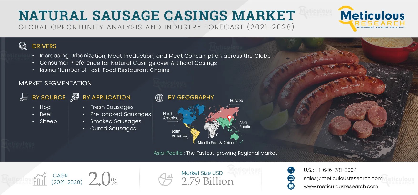 Natural-Sausage-Casings-Market