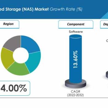 Network Attached Storage (NAS) Market