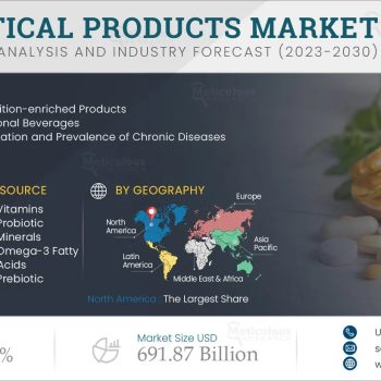 Nutraceutical-Products-Market