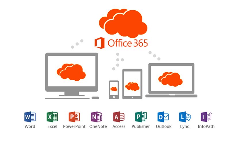 Office 365 Cloud Based-