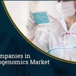 Pharmacogenomics-Market