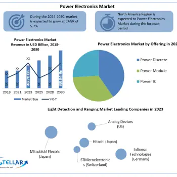 Power-Electronics-Market-industry