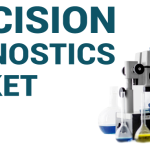 Precision Diagnostics Market
