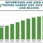 Refurbished and Used Mobile Phones Market size