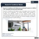 Russia Air Conditioner market