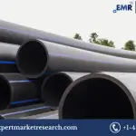 Saudi Arabia PPR Pipes Market