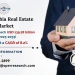 Saudi Arabia Real Estate Market