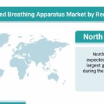 Self-Contained Breathing Apparatus Market by Region_95811