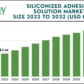 Siliconized Adhesive Solution Market size