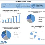Social-Commerce-Market