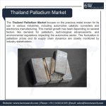 Thailand Palladium market