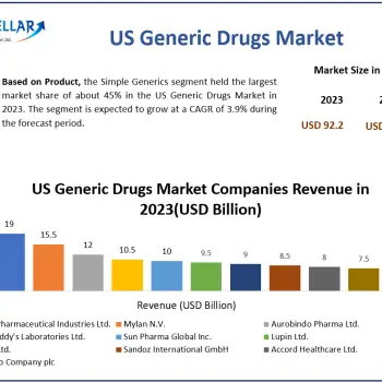 US-Generic-Drugs-Market