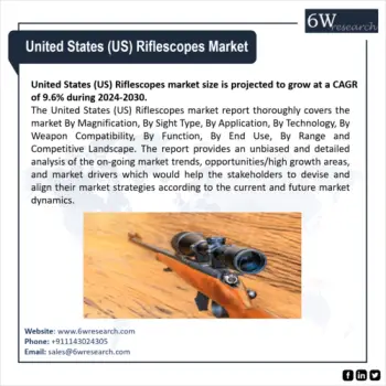 US RifleScope market