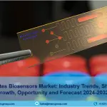 United States Biosensors Market