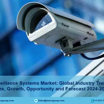 Video Surveillance Systems Market