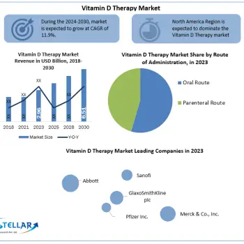 Vitamin-D-Therapy-Industry