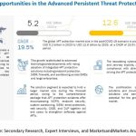 advanced-persistent-threat-protection-market52025