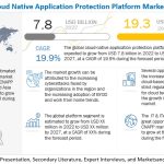 cloud-native-application-protection-platform-market2027