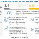data-center-rack-market2027