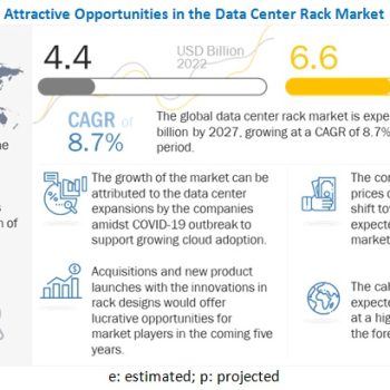 data-center-rack-market2027