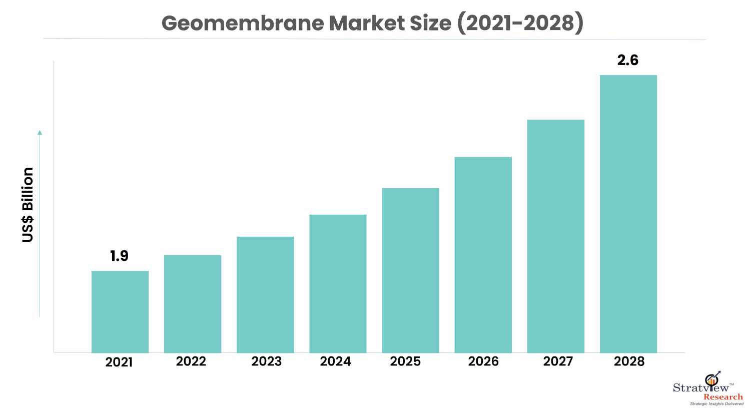 geomembrane-market-size_14521