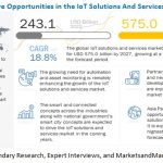 iot-solutions-and-services-market2027