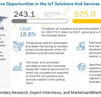 iot-solutions-and-services-market2027