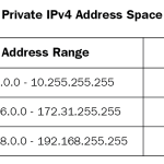 private ip address-space