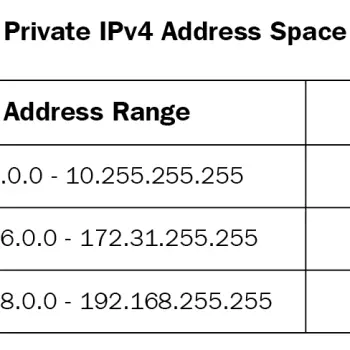 private ip address-space