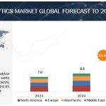 retail-analytics-market2029