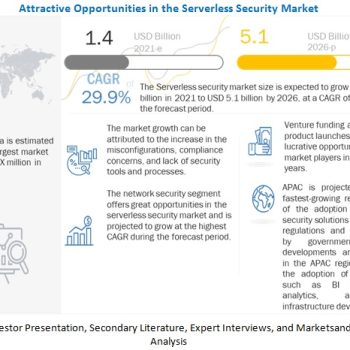 serverless-security-market2026