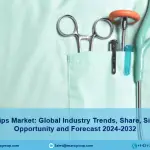 surgical clips market 2024-32