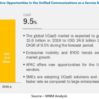 unified-communication-as-a-service-ucaas-market2024