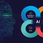 AI in Marketing