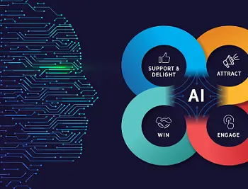 AI in Marketing