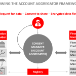 Account aggregator-Acquisory