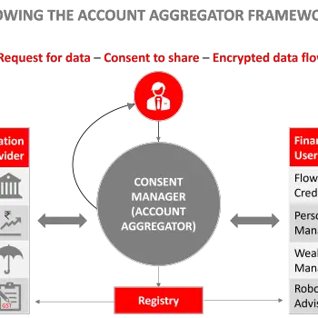 Account aggregator-Acquisory